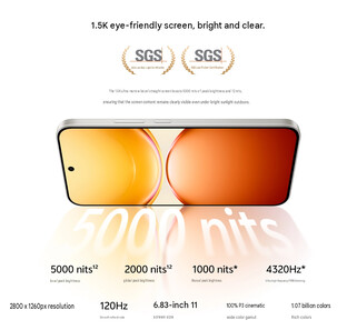 Displayspecificaties van de Y600K Turbo (machinaal vertaald)