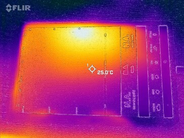 Heatmap voorzijde