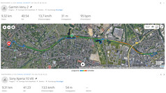GNSS-testrun: Samenvatting