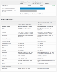 Nvidia GeForce RTX 4080 vs RTX 3080 Vulkan (afbeelding via Geekbench)