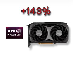 De indrukwekkende en goed geprijsde Radeon RX 9060 XT versloeg de RTX 5060 Ti met meer dan 143% meer stemmen. (Afbeeldingsbron: AMD, bewerkt)