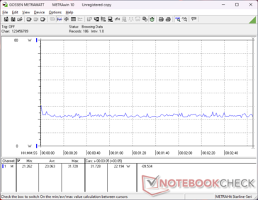 Witcher 3 1080p Ultraverbruik