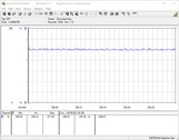 Stroomverbruik van het testsysteem (FurMark PT 100%)