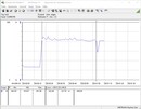Power consumption test system (Gaming - The Witcher 3 Ultra-Preset)