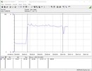 Power consumption test system (Gaming - The Witcher 3 Ultra-Preset)