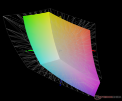 vs. Adobe RGB - 67% dekking