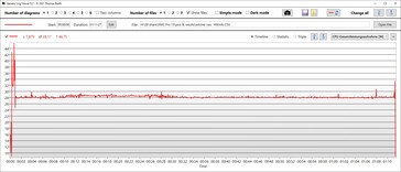 Totaal energieverbruik CPU