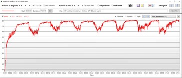 CPU temperatuur