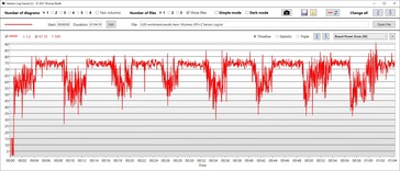 GPU stroomverbruik