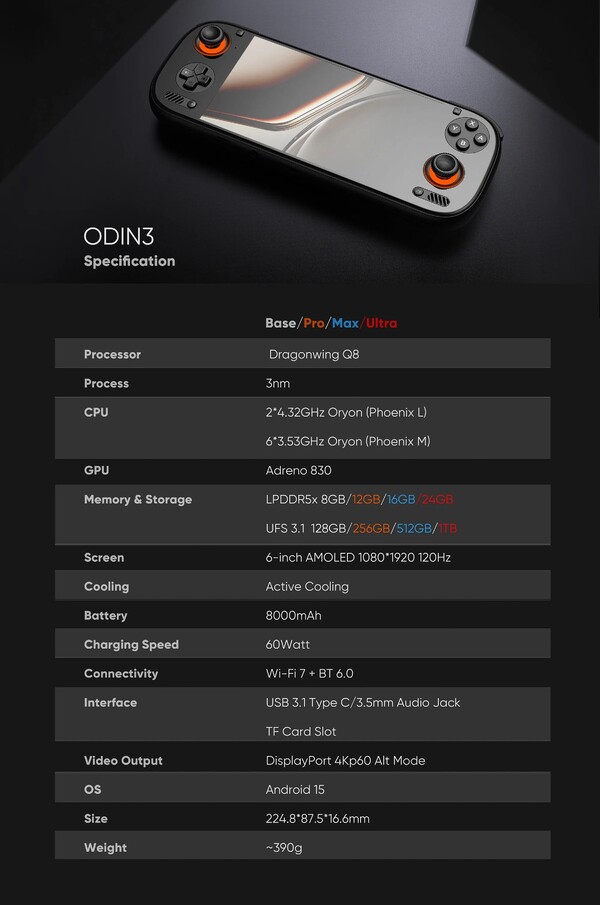 AYN heeft het specificatieblad van Odin 3 aangepast om de verandering naar UFS 3.1 opslag te laten zien.