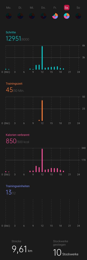 Activiteitsdoelen