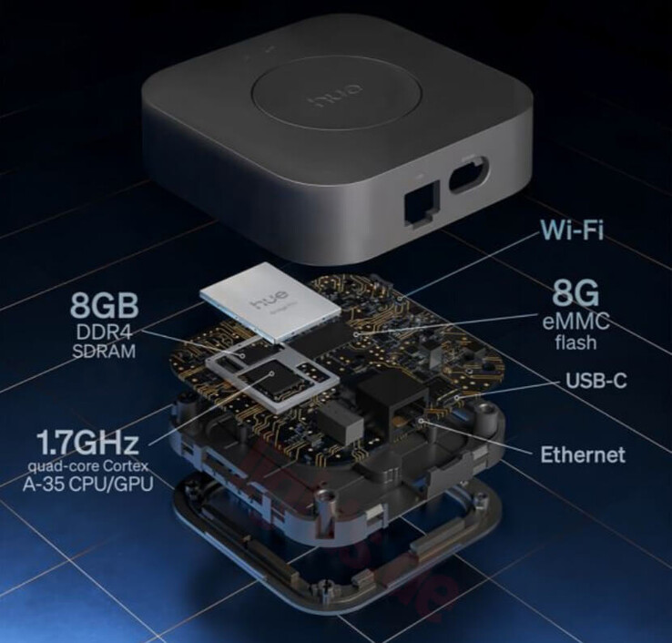 De technologie in de Philips Hue Bridge Pro wordt in het bovenstaande diagram weergegeven. (Afbeeldingsbron: Philips Hue)