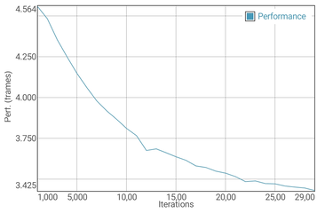 GFXBench Manhattan batterij test