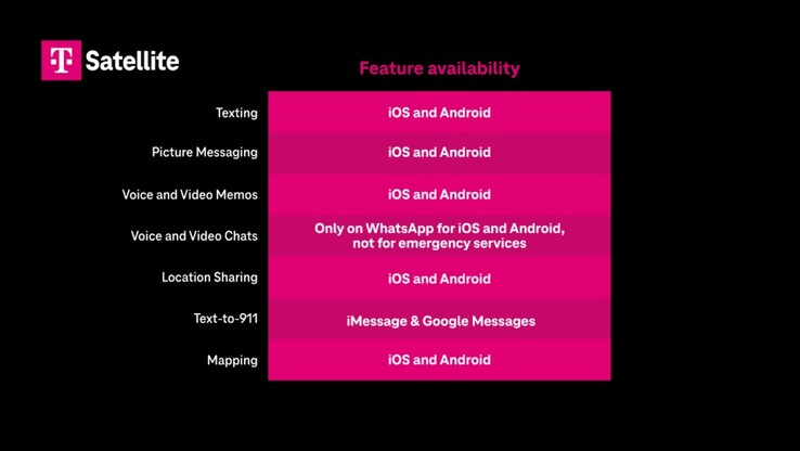 T-Satelite data app functies.