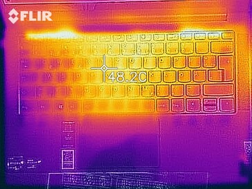 Heatmap top (belasting)