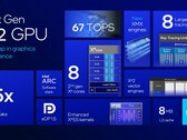 Intel Arc 140V laptops kunnen 50 procent minder stroom verbruiken dan de Radeon 890M terwijl ze bijna dezelfde gamingprestaties leveren (Afbeelding bron: Intel)