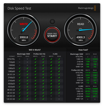 512 GB MacBook Pro met M1 Pro in Blackmagicdesign-schijfsnelheidstest. (Afbeelding Bron: 9to5Mac)