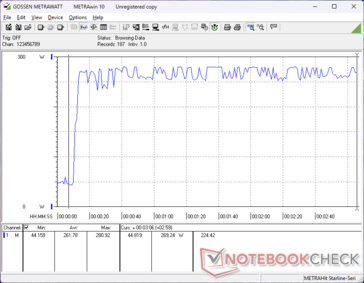 Prime95+FurMark stress ingezet bij 10s markering