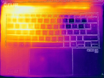 Heatmap-stresstest (boven)