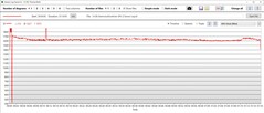 De Witcher 3: GPU-kloksnelheid