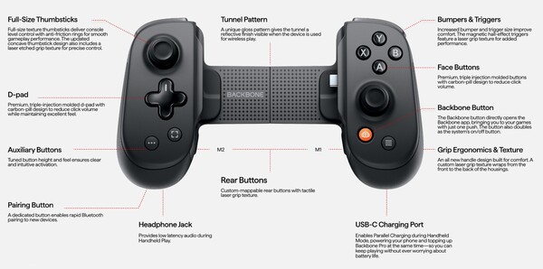 De Backbone One Pro heeft nog steeds een audio-aansluiting en een USB-C poort voor passthrough opladen. (Afbeeldingsbron: Backbone)