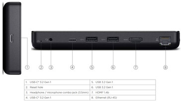 Connectiviteitspoorten (Afbeeldingsbron: Lenovo)