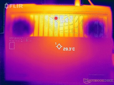 Prime95+FurMark stress (onder)