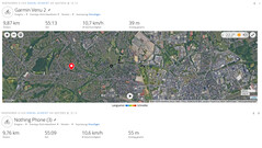 GPS test: Summary