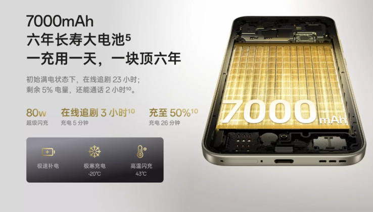 De Oppo A6 Pro heeft een grote batterij van 7.000 mAh (Afbeelding bron: Oppo)