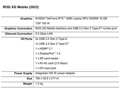 Asus ROG XG Mobile - Specificaties. (Bron: Asus)