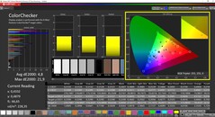 CalMAN ColorChecker (gekalibreerd)