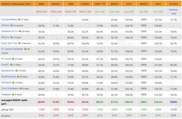 QHD prestaties. (Bron: 3Dcenter)