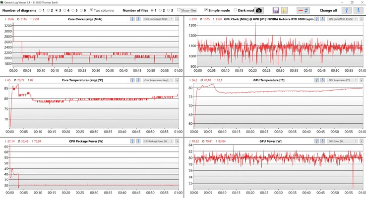 CPU &amp; GPU data stresstest