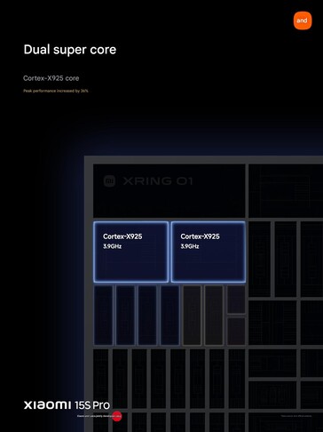 (Afbeeldingsbron: Xiaomi)