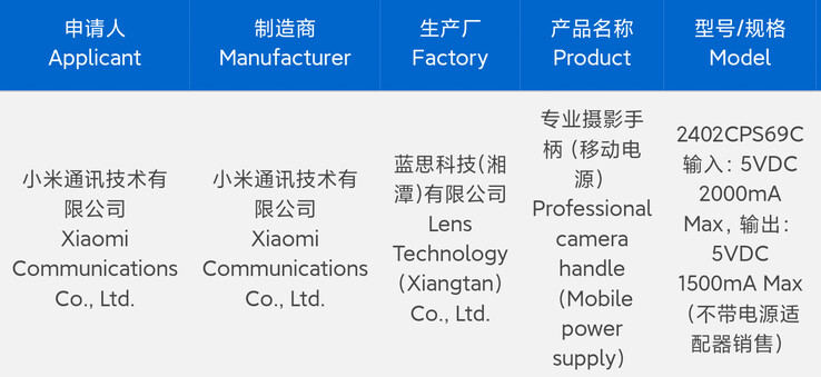 Xiaomi registreert naar verluidt een nieuwe Photography Kit. (Bron: 3C via Digital Chat Station op Weibo)