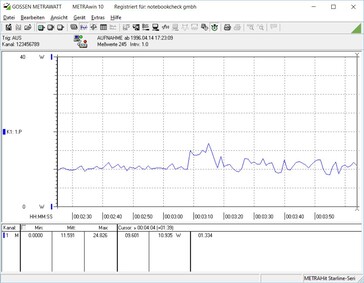Idle stroomverbruik (met 2 SATA SSD's)
