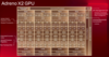 Adreno X2 specificaties en layout (afbeeldingsbron: Qualcomm)