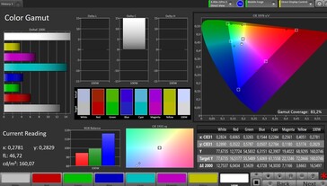 sRGB-kleurruimtedekking