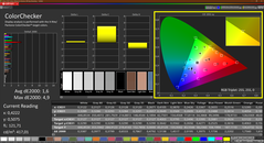Colorchecker (gekalibreerd)