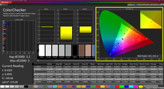 Colorchecker (gekalibreerd)