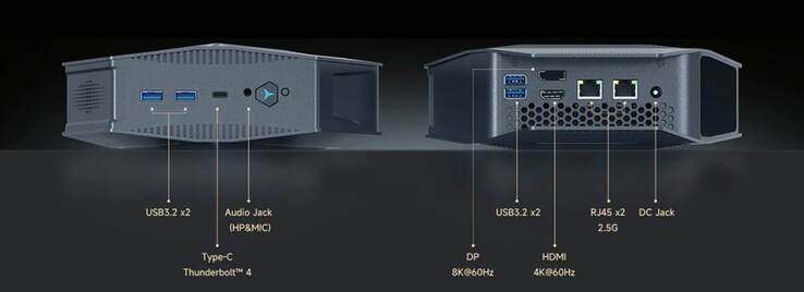 De externe interfaces van de Alliwava GH9 (Bron: Alliwava)
