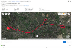 GPS test: Xiaomi Redmi 8 - Overzicht