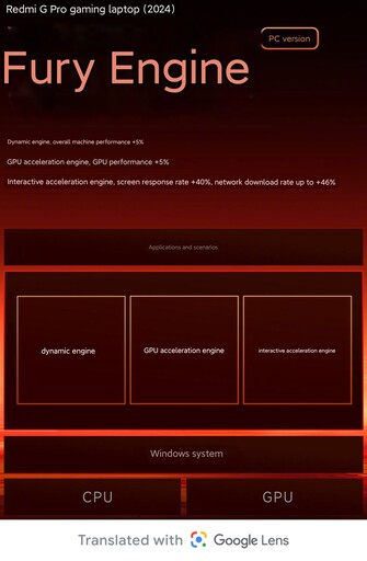 Rage Engine details (Afbeeldingsbron: Redmi)