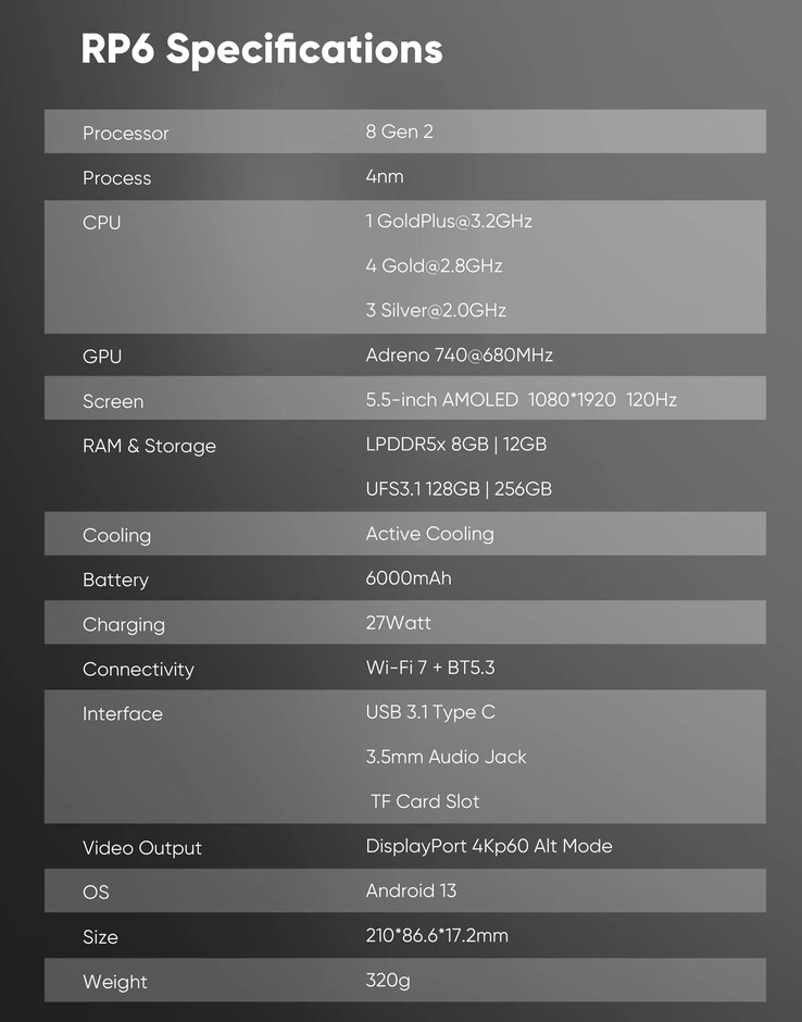 (Afbeeldingsbron: Retroid)