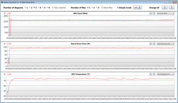 GPU-metingen tijdens de Witcher 3 test