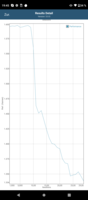 De batterij test van de GFXBench app