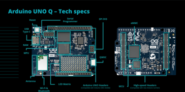 Arduino UNO Q specificaties (afbeeldingsbron: Arduino)