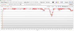 GPU-temperatuur