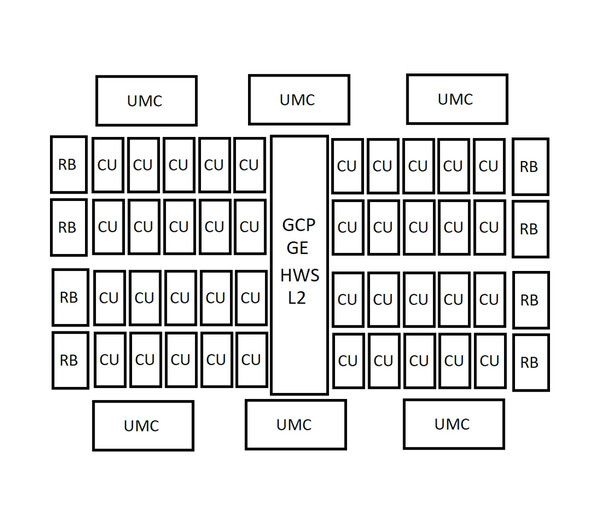 AMD AT2 diagram mockup. (Afbeeldingsbron: Kepler_L2)