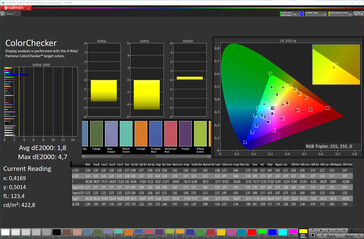 Kleurnauwkeurigheid ("Zachte" kleurmodus, "Normale" kleurtemperatuur, doelkleurruimte sRGB)